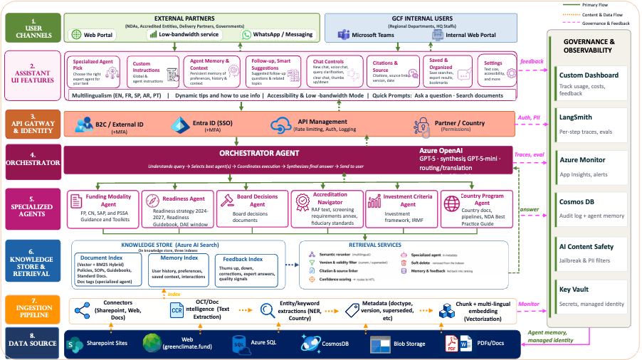 Clima (Ask GCF) platform